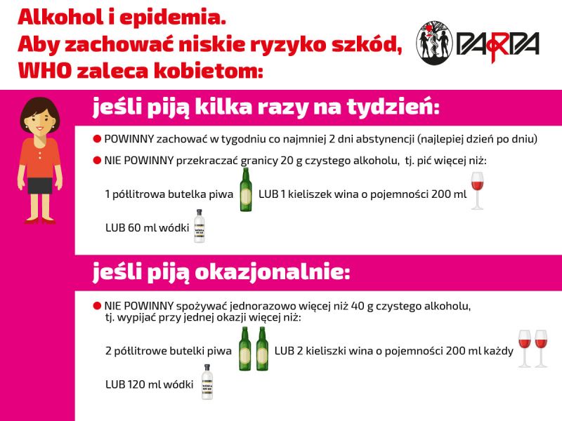 Zalecenia spożywania alkoholu dla kobiet - grafika do tekstu