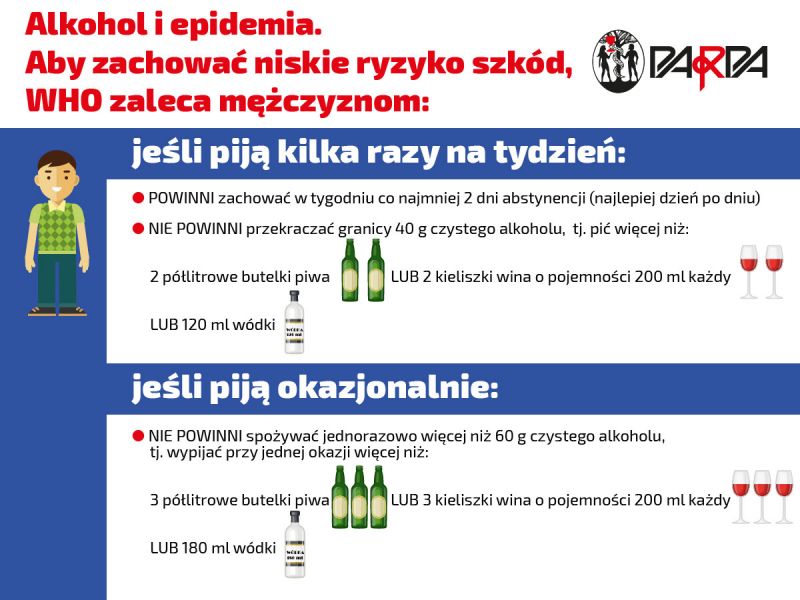 Zalecenia w spożywaniu alkoholu dla mężczyzn - grafika do...