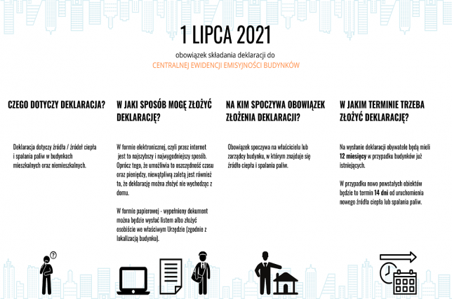 Deklaracja Centralnej Ewidencji Emisyjności Budynków - Nowy obowiązek od 1 lipca 2021 r.